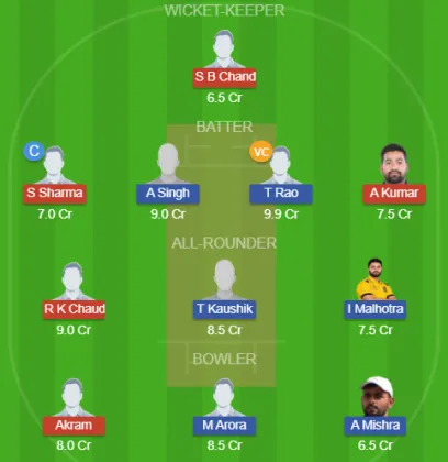 NIN vs FF SL Team