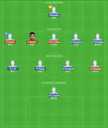 Dream11 SL Team