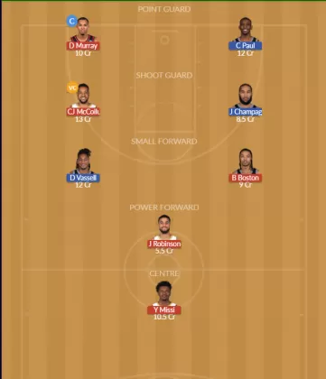 NOP vs SAS Dream11 SL Team