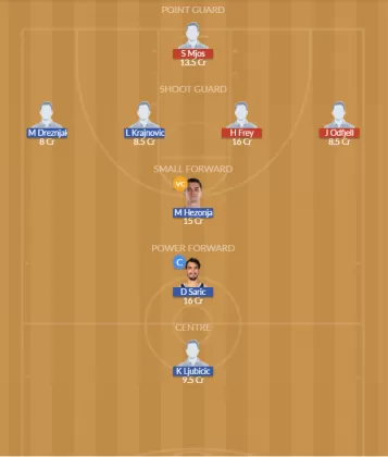 NOR vs CRO Dream11 SL Team