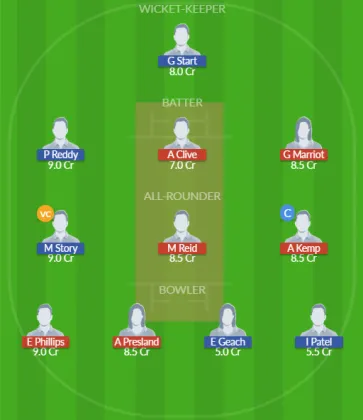 NOR-W vs GLO-W SL Team