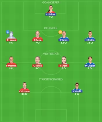 NOR-W vs ITA-W Dream11 SL Team