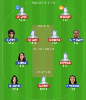 NOR-W vs SWE-W SL Team