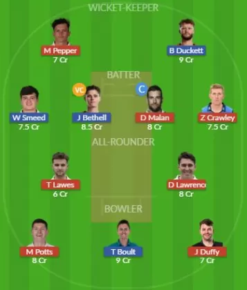 Dream11 SL Team