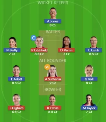 Dream11 SL Team