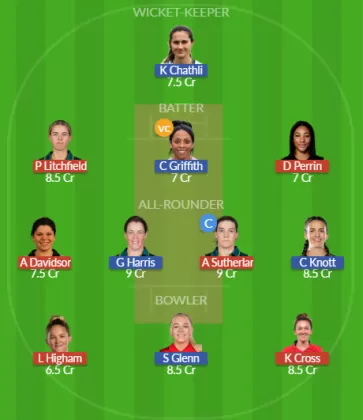 Dream11 SL Team