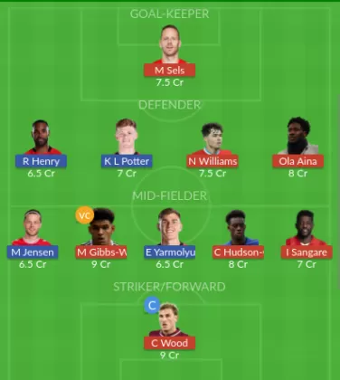 NOT vs BRE Dream11 SL Team