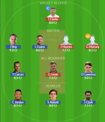 NOT vs SUR SL Team