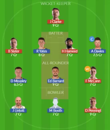 NOT vs WAS SL Team