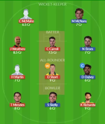 NTS vs ACT Dream11 SL Team