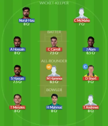 NTS vs BN-A Dream11 SL Team