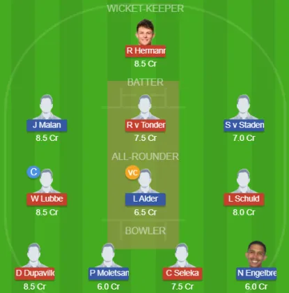 NW vs SWD SL Team