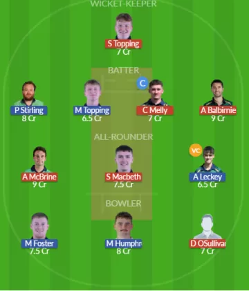 NWW vs NK Dream11 SL Team