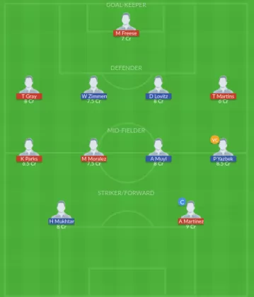 Dream11 SL Team