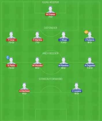 NYFC vs PUE Dream11 SL Team