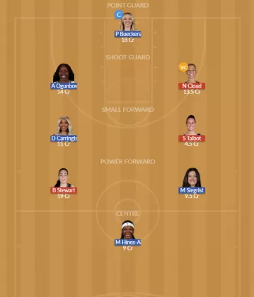 NYL vs DAL Dream11 SL Team