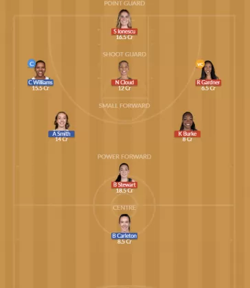 NYL vs MIN Dream11 SL Team