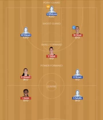 NYL vs PHO Dream11 SL Team