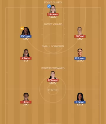 NYL vs PHO SL Team