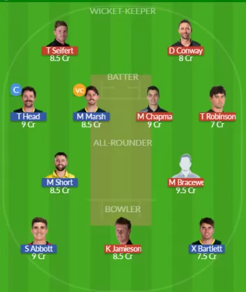 Dream11 SL Team