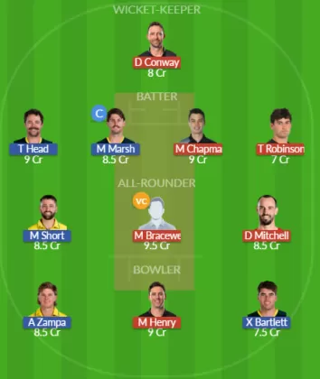 NZ vs AUS SL Team