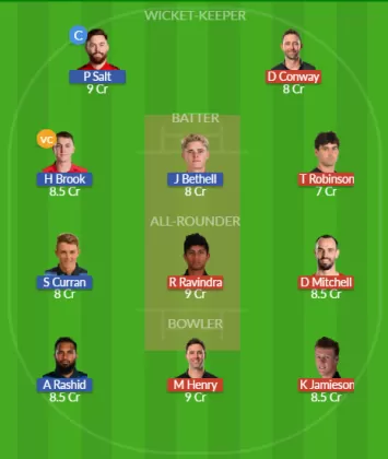 NZ vs ENG SL Team