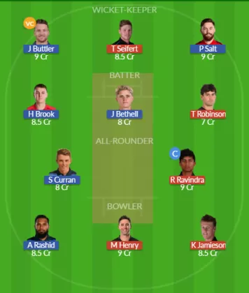 NZ vs ENG SL Team