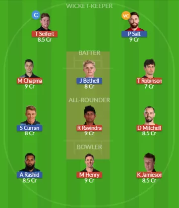 NZ vs ENG SL Team