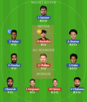 Dream11 SL Team
