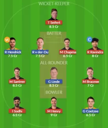 Dream11 SL Team