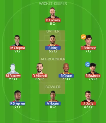 NZ vs WI SL Team