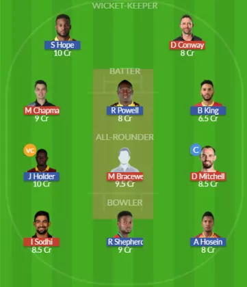 NZ vs WI SL Team