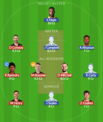 NZ vs WI SL Team