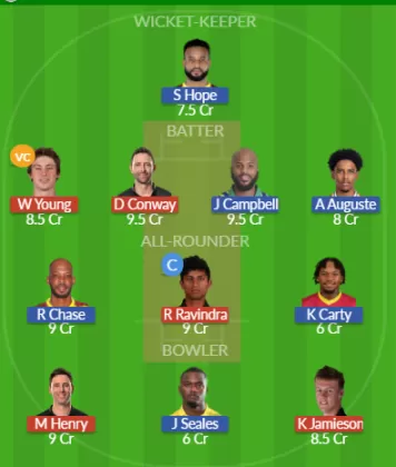 NZ vs WI SL Team
