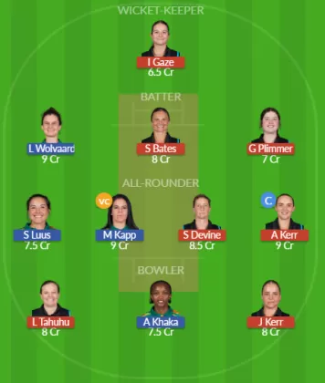 NZ-W vs SA-W SL Team
