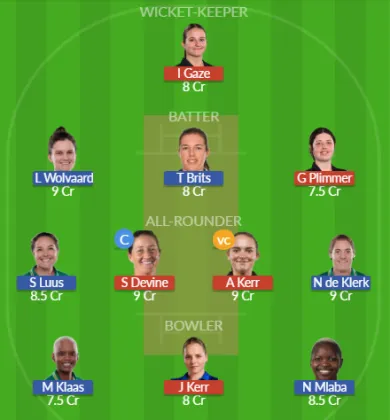 NZ-W vs SA-W SL Team