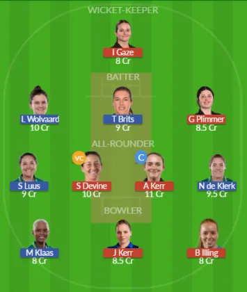 NZ-W vs SA-W SL Team