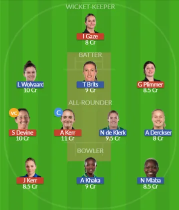 NZ-W vs SA-W SL Team