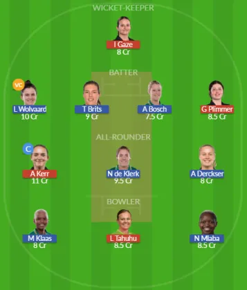NZ-W vs SA-W SL Team