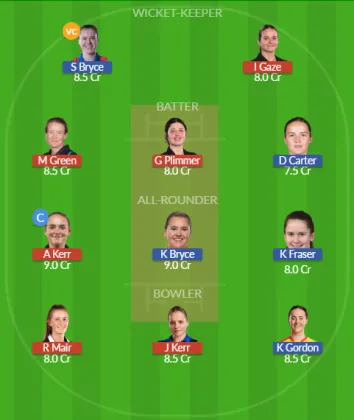 NZ-W vs SCO-W SL Team
