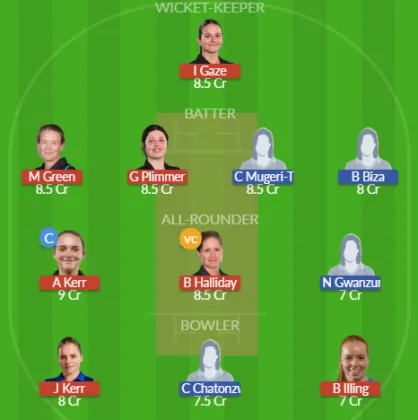 Dream11 SL Team