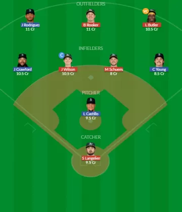OA vs SEM Dream11 SL Team