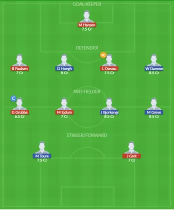 Dream11 SL Team
