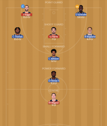 ORL vs BRK Dream11 SL Team