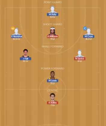 ORL vs DAL Dream11 SL Team