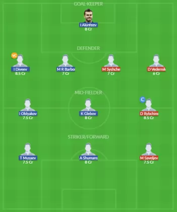 ORN vs CSK Dream11 SL Team