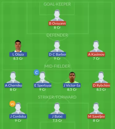 ORN vs KRS Dream11 SL Team