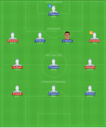 ORN vs MAK Dream11 SL Team
