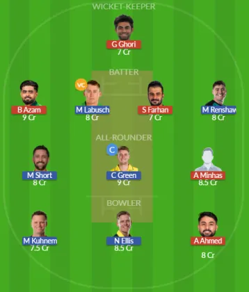 PAK vs AUS SL Team