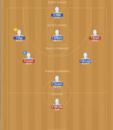 PAN vs CV Dream11 SL Team